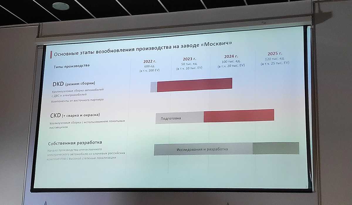 Прокатился на новом москвиче 3. что понравилось, а что ужасно