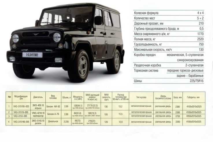 Какой автомобиль лучше: uaz hunter или uaz patriot