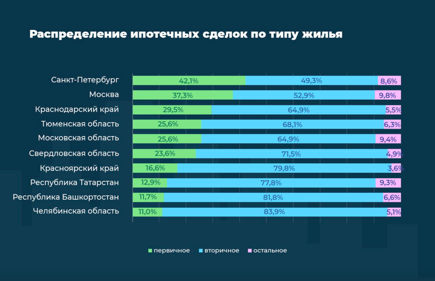 Топ-5 седанов среднего класса 2022 года