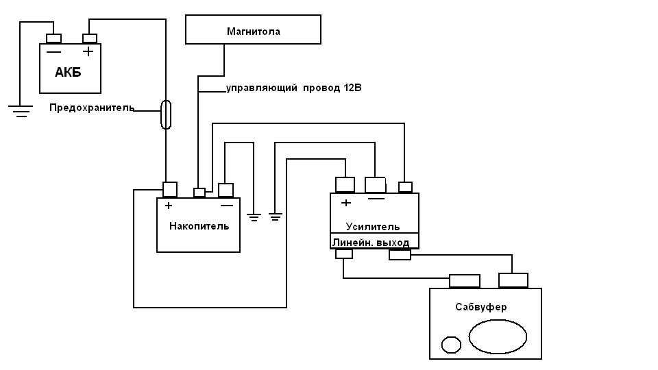 Схема подключения накопителя для сабвуфера в машину