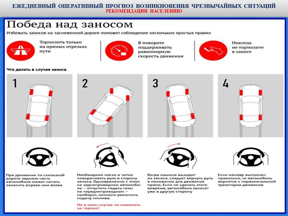 Как выйти из заноса на переднем и заднем приводе