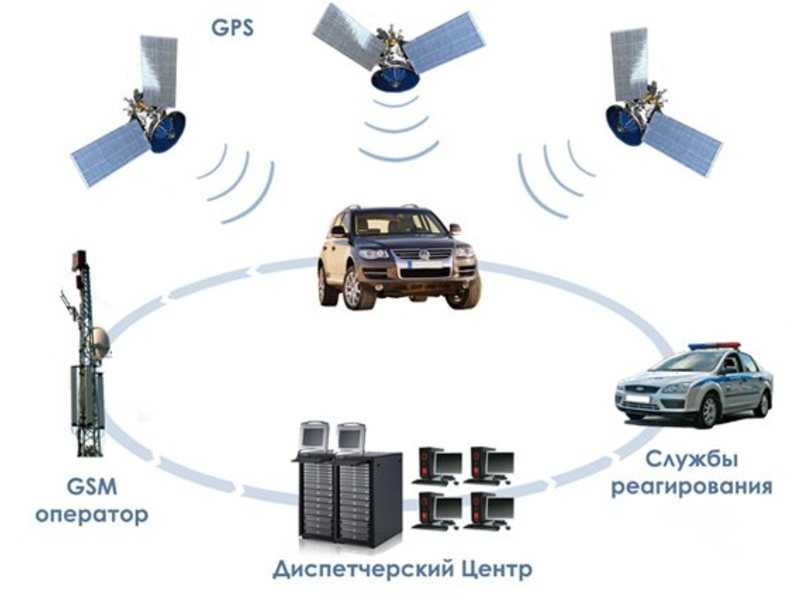 Рейтинг лучших автосигнализаций 🔊 2023 года: самый полный обзор 😵, какие устройства без и с автозапуском и обратной связью лучше, топ бюджетных сигнализаций по надежности