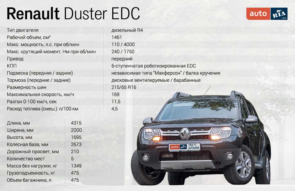 Сравнить renault duster и ssangyong action