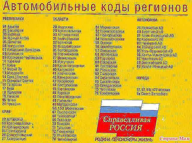 Коды регионов на автомобильных номерах с изменениями 2023 года (список)