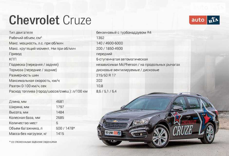 Chevrolet cruze - характеристики, комплектации, фото, видео, обзор