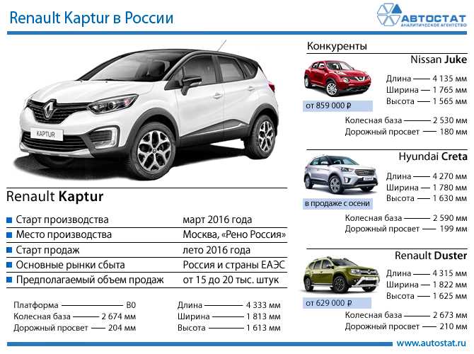 Комплектация автомобиля – как правильно выбрать и купить машину с умом