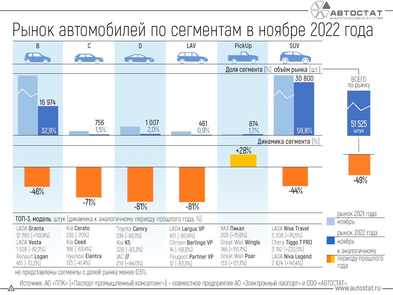 Рейтинг лучших автомобилей эконом-класса 2022 года
