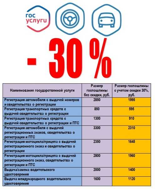 Каков размер штрафов за вождение автомобиля без страховки в 2023 году