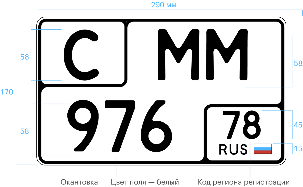 Нумерология автомобильных номеров. Автомобильный номер. Транзитный номер на автомобиль. Транзитные номера на авто. Прямоугольный номер на авто.