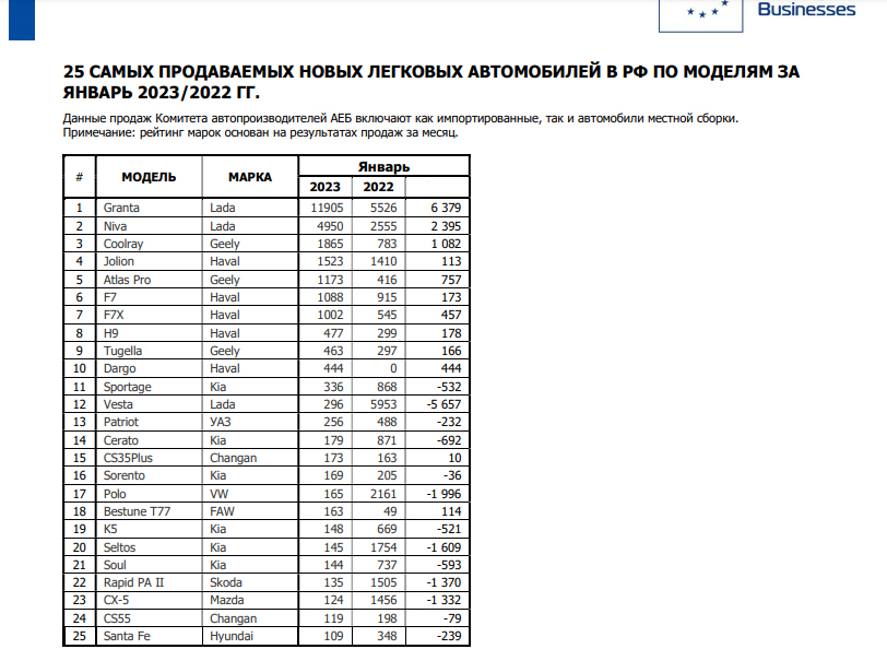 Рейтинг качества автомобилей 2023