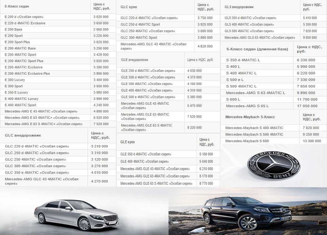 Mercedes-benz cl-class c216 cl 65 amg at технические характеристики
