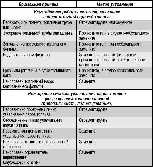 Минусы, недостатки и поломки хендай соната 8
