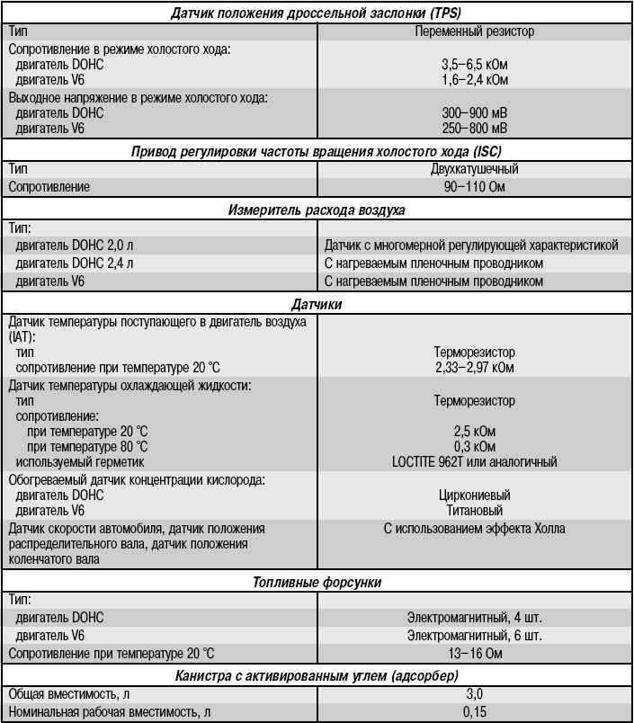 Минусы, недостатки и типичные поломки hyundai sonata 8