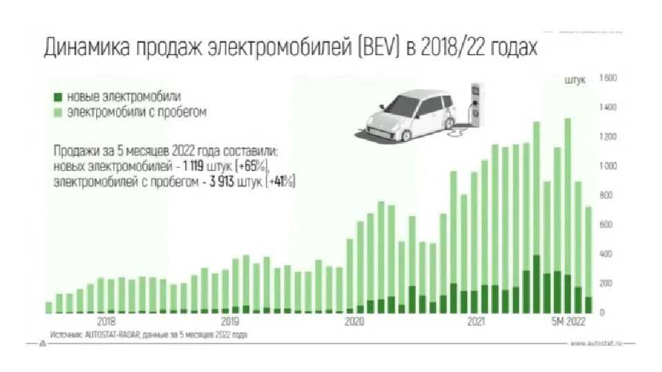 Топ 45 лучших машин до 1 000 000 рублей новых и б/у в 2022-2023 году - autodromo - автомобильный портал