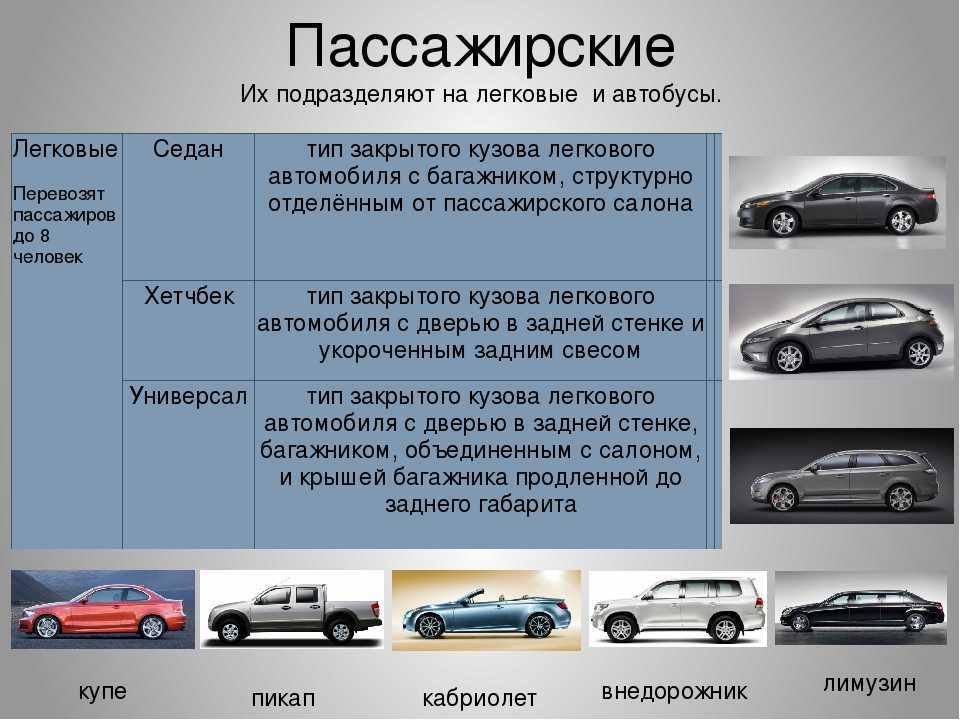 Типы кузовов легковых автомобилей