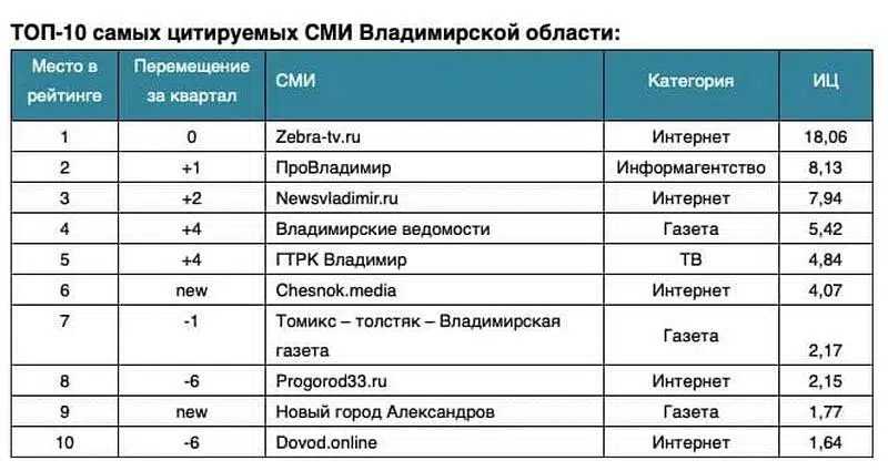 Популярные автомобильные журналы и сайты