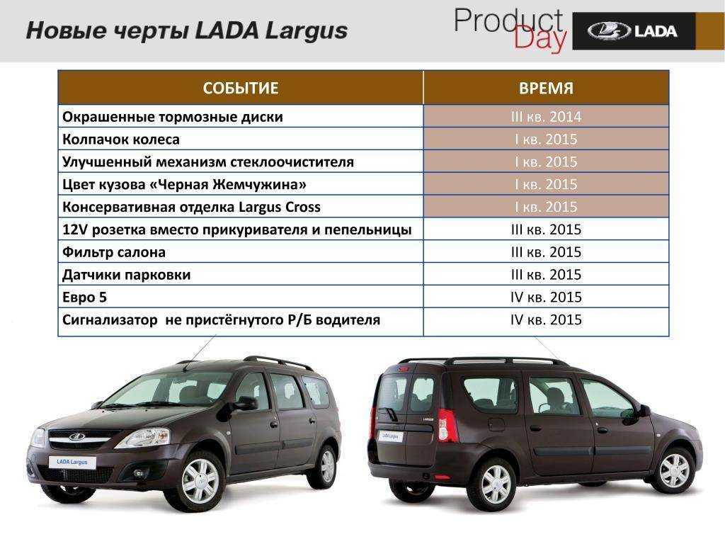 Комплектации и цены лада ларгус: универсал, кросс, фургон | ladaevolution