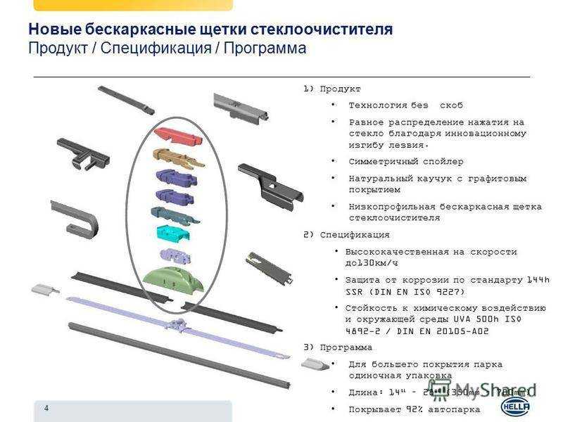 Топ-10 щеток стеклоочистителя: какие лучше + рекомендации, как выбрать щетки стеклоочистителя