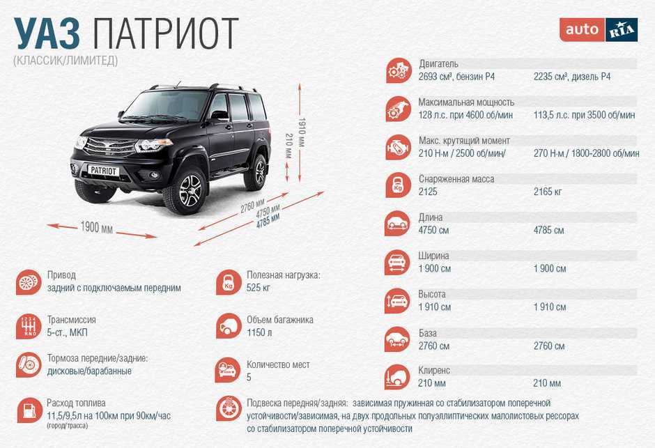 Уаз патриот 2019: хорошее и не очень