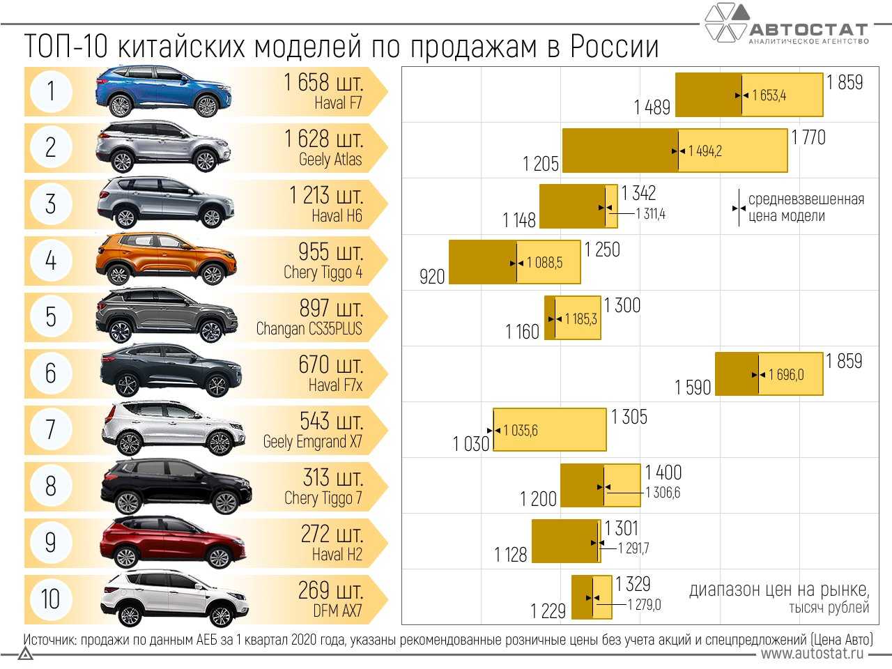 Тойота изобрела вариатор с первой передачей (toyota direct-shift cvt). инновационный вариатор нового поколения что может ломаться