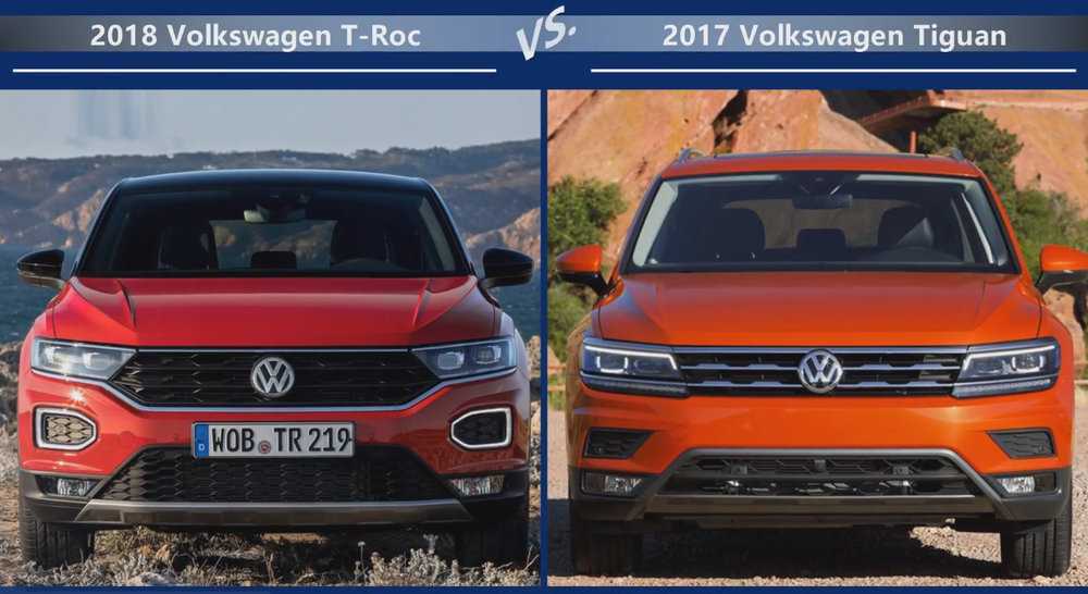 Сравнение volkswagen. Tiguan 2021 габариты. VW Tiguan 2021 габариты. Габариты Фольксваген Тигуан 2021. VW Taos габариты.