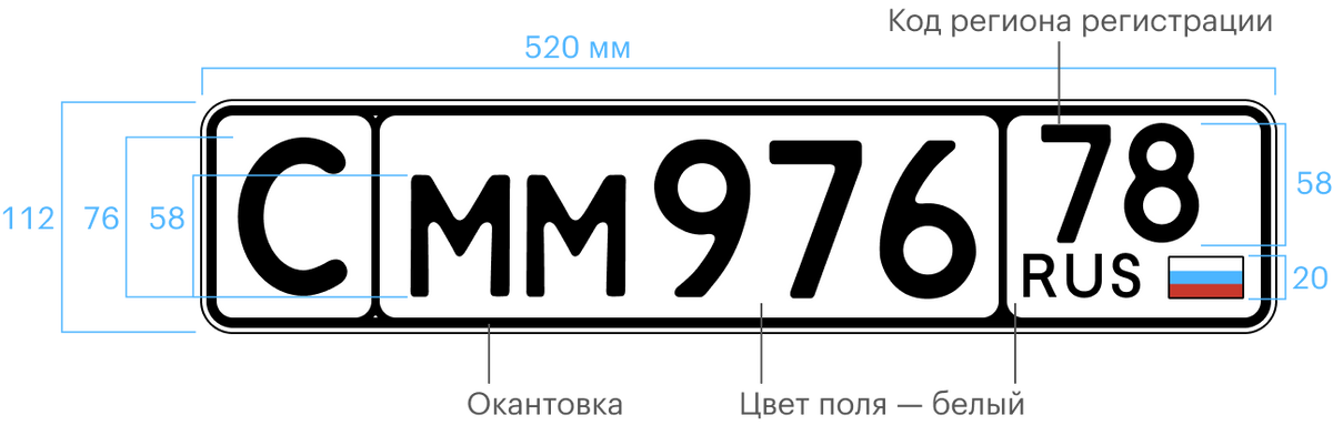 Значение номеров. Буквы номеров машин Россия. Транзитные номера Украина. Финские транзитные номера. Французские транзитные номера