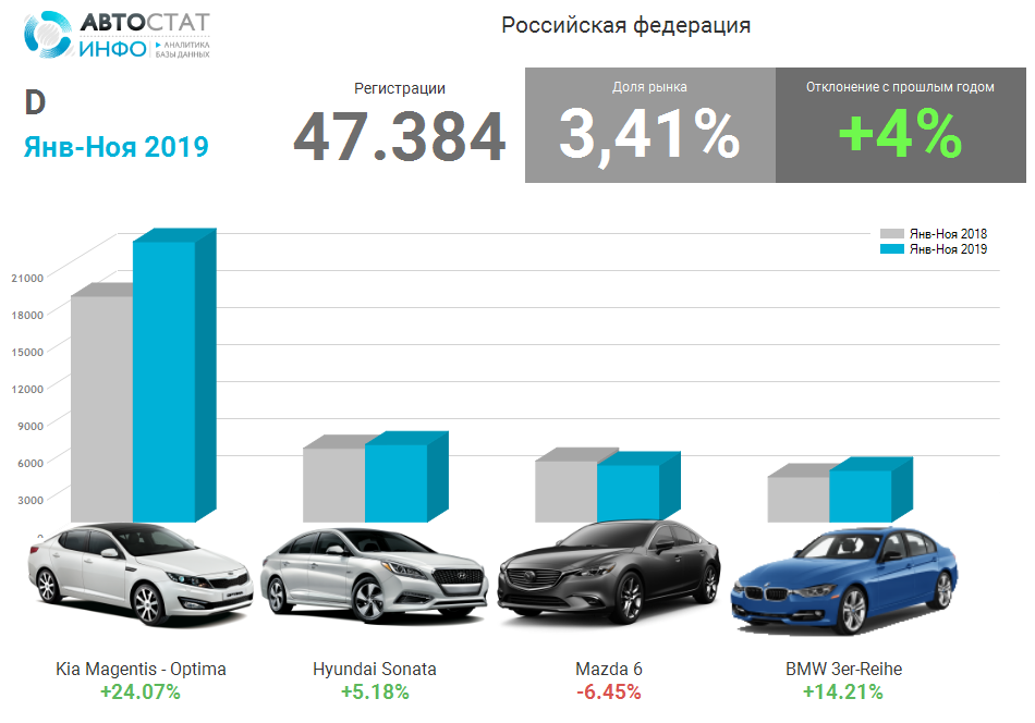 Топ самых продаваемых машин