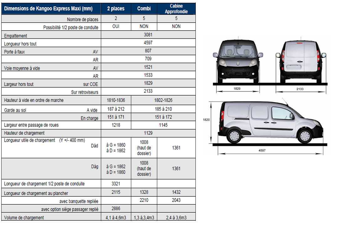 Ситроен берлинго размеры. Renault Kangoo 2 габариты кузова. Renault Kangoo Fourgon габариты. Рено Кангу 2005 габариты. Renault Kangoo 1 габариты.