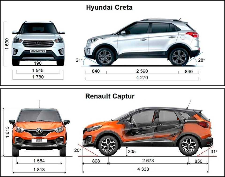 Сравниваем hyundai creta 2018 и hyundai kona 2017 - 30.08.2021