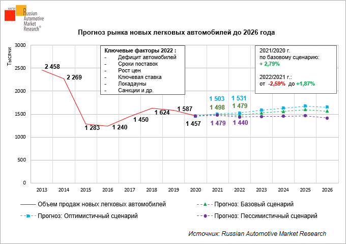 Лучшие автомобили b-класса в 2023 году