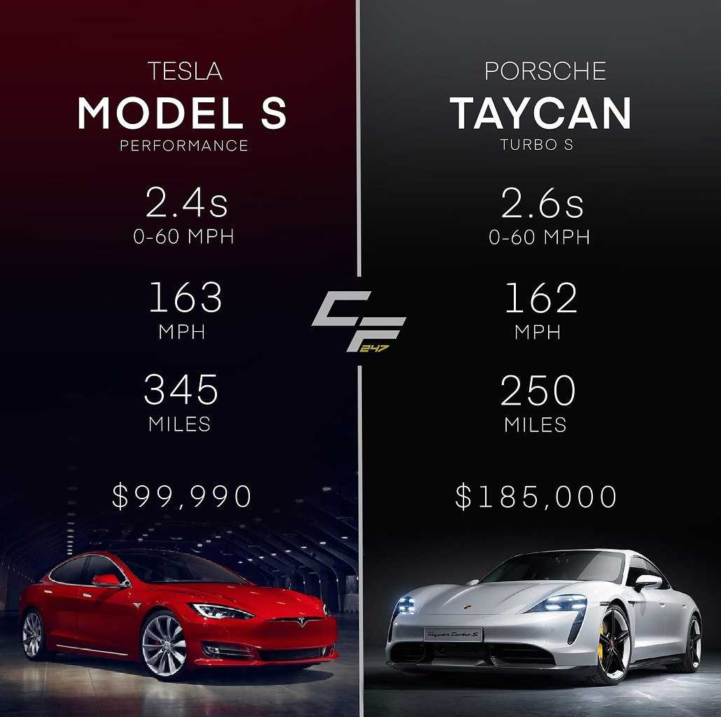 2019 tesla model 3 review, pricing, and specs