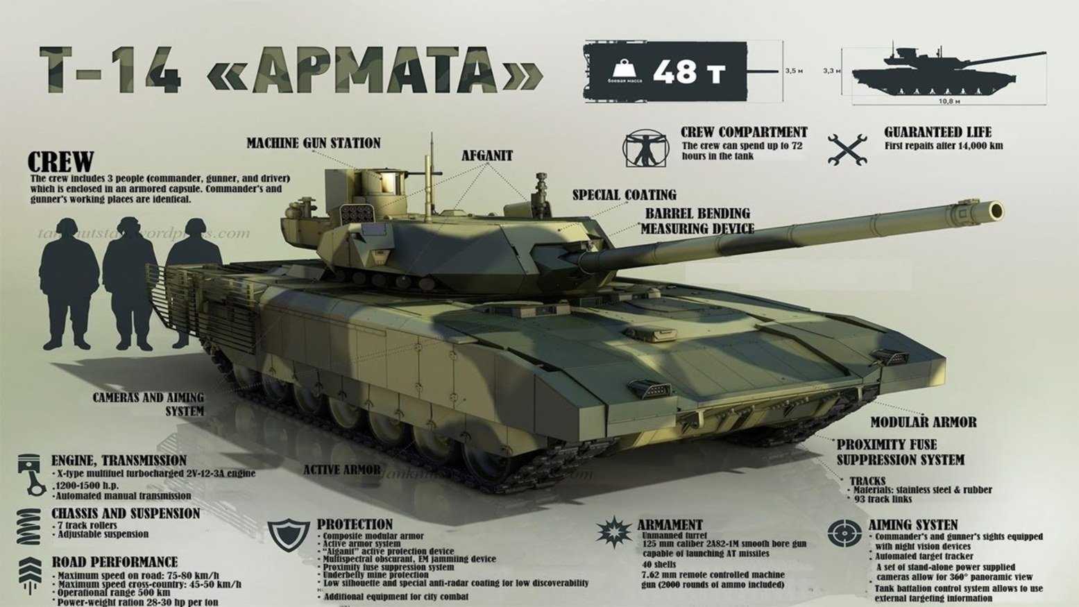 Непобедимая роскошь: открыт предзаказ на премиум-внедорожник tank 500