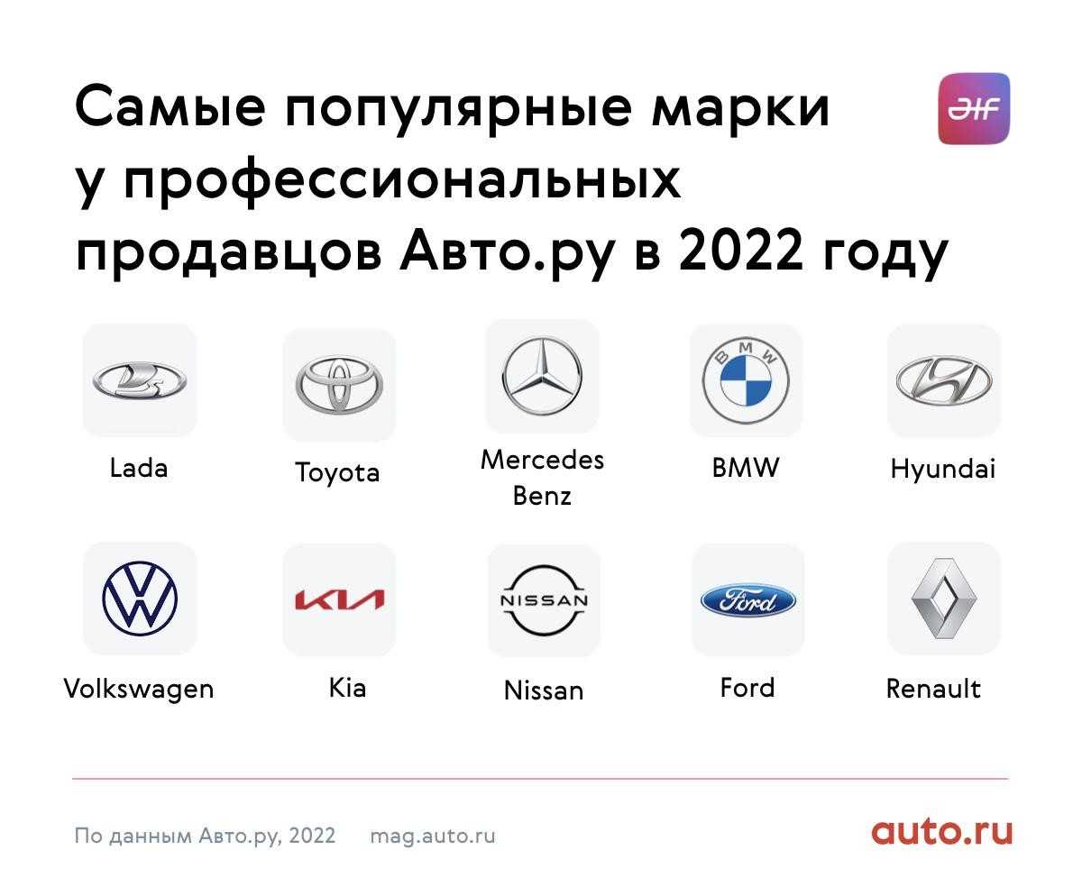 Рейтинг самых надёжных подержанных автомобилей для россии 2022 года