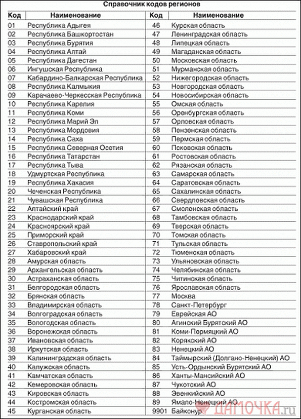 Регионы на авто картинка