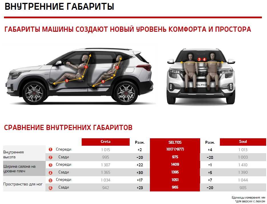 Комплектация киа селтос «стайл»