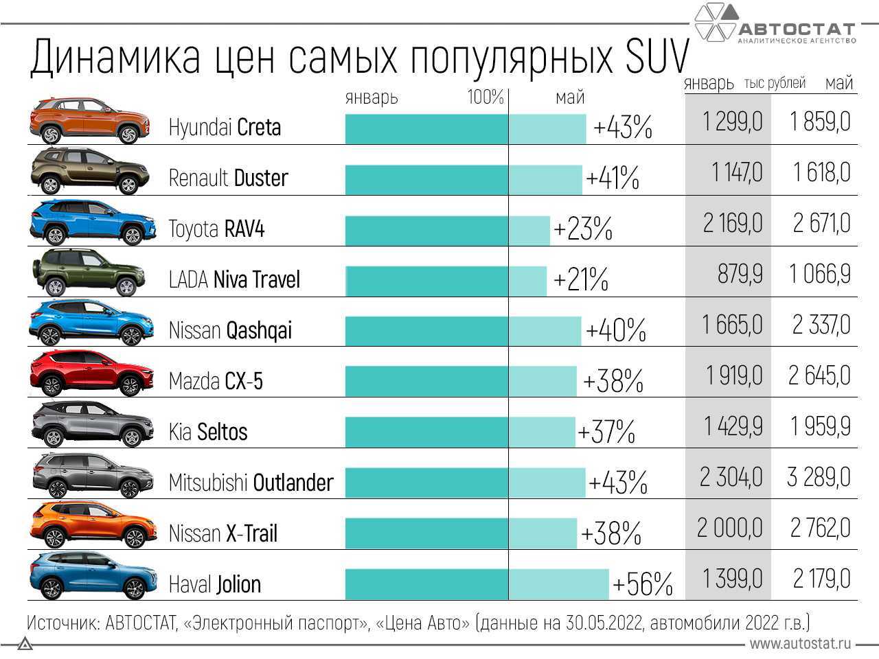 10 самых дорогих автомобилей в мире