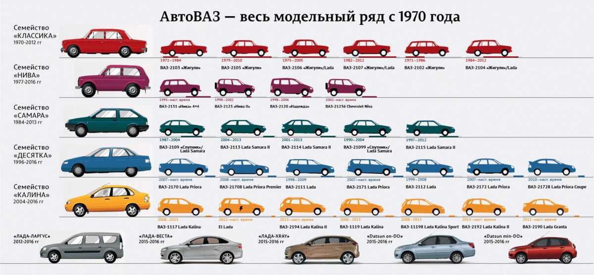 Новинки автоваза: какие модели лады нас ждут в 2023-2024 году