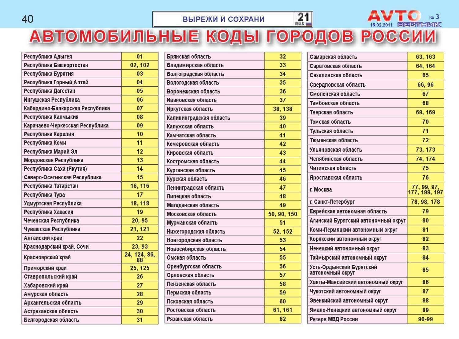 Карта с цифрами регионов россии