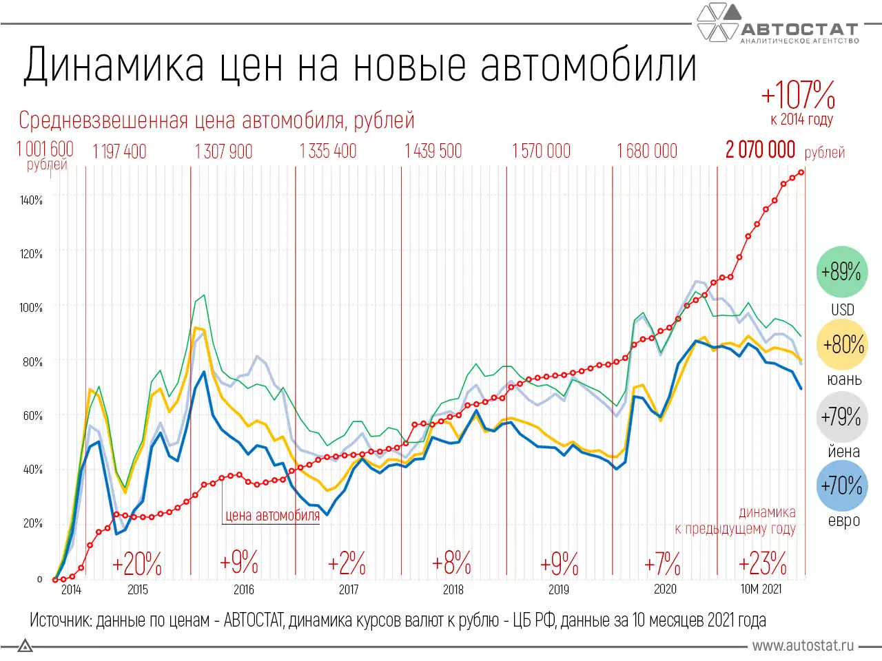 Стоимость поста в телеграмме фото 76