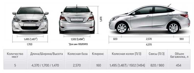 Обзор hyundai accent 2018