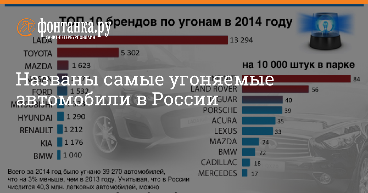 Топ 10 самых угоняемых автомобилей в мире
