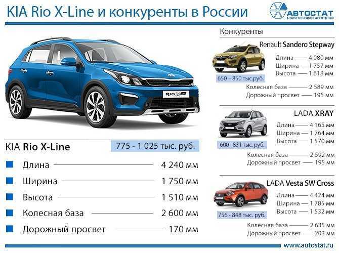 Киа рио седан или хэтчбек — что лучше выбрать