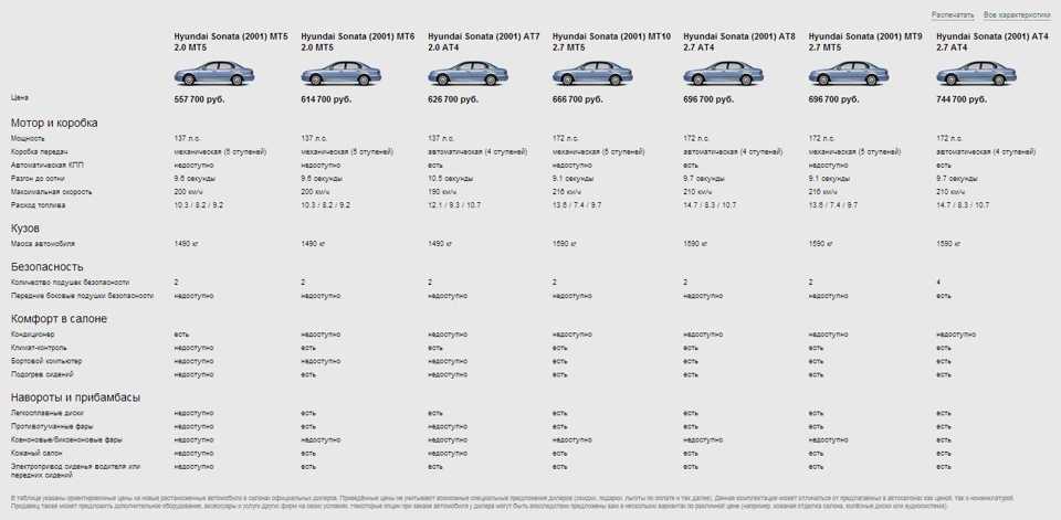 Минусы, недостатки и типичные поломки hyundai sonata 8