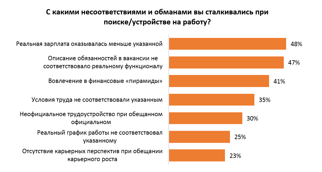 Это сегодня у нас каждая вторая машина в потоке - кроссовер, а добрые 20 лет назад автопроизводители только начинали внедрять в свои модельные ряды
