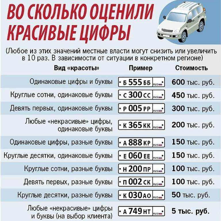 Красивый номер официально: можно ли получить в 2023?