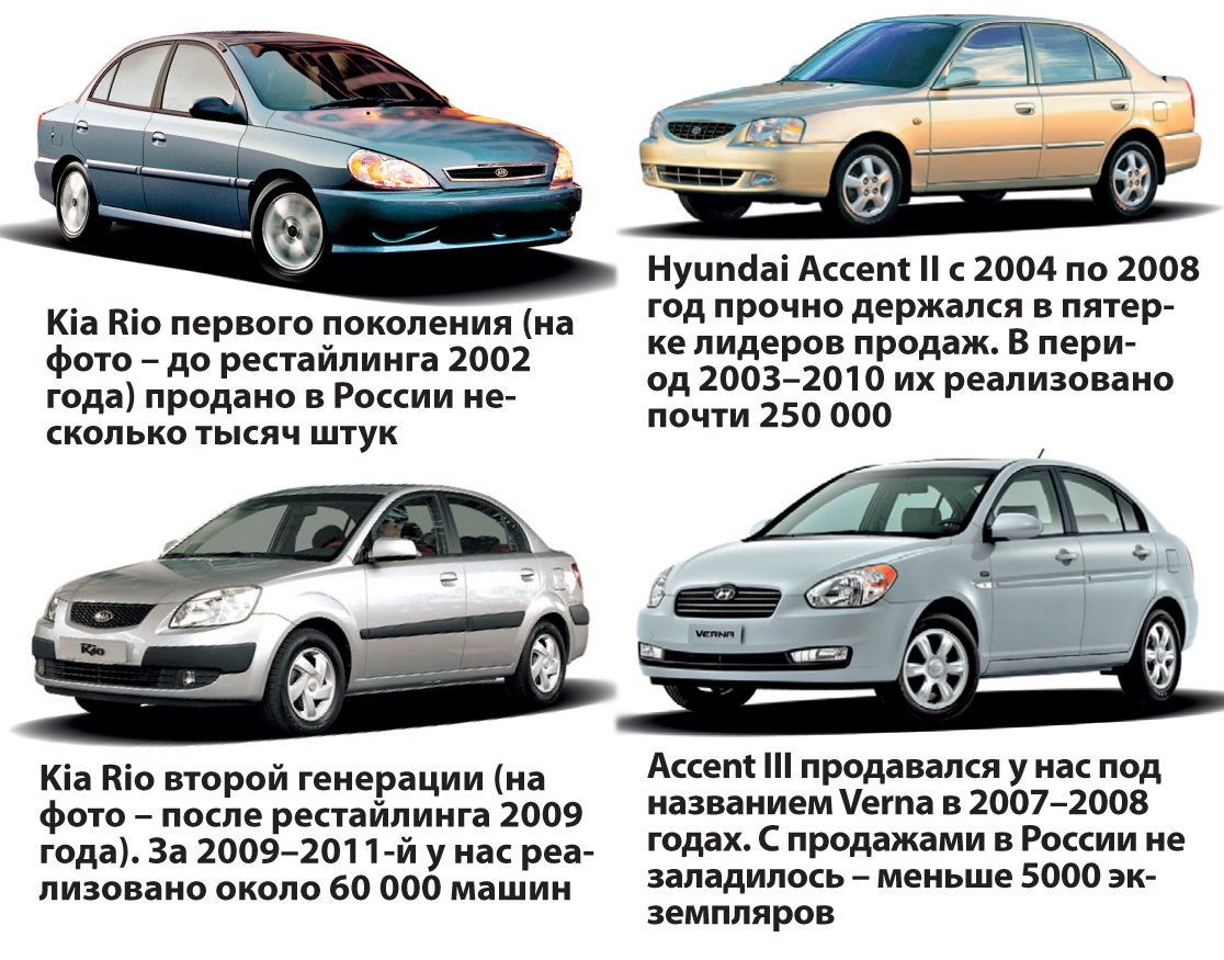 Отличить 1 3. Kia Spectra и Hyundai Accent. Хендай акцент 2007 год поколение. Hyundai Accent первого поколения. Хендай акцент 2008 3 поколение.