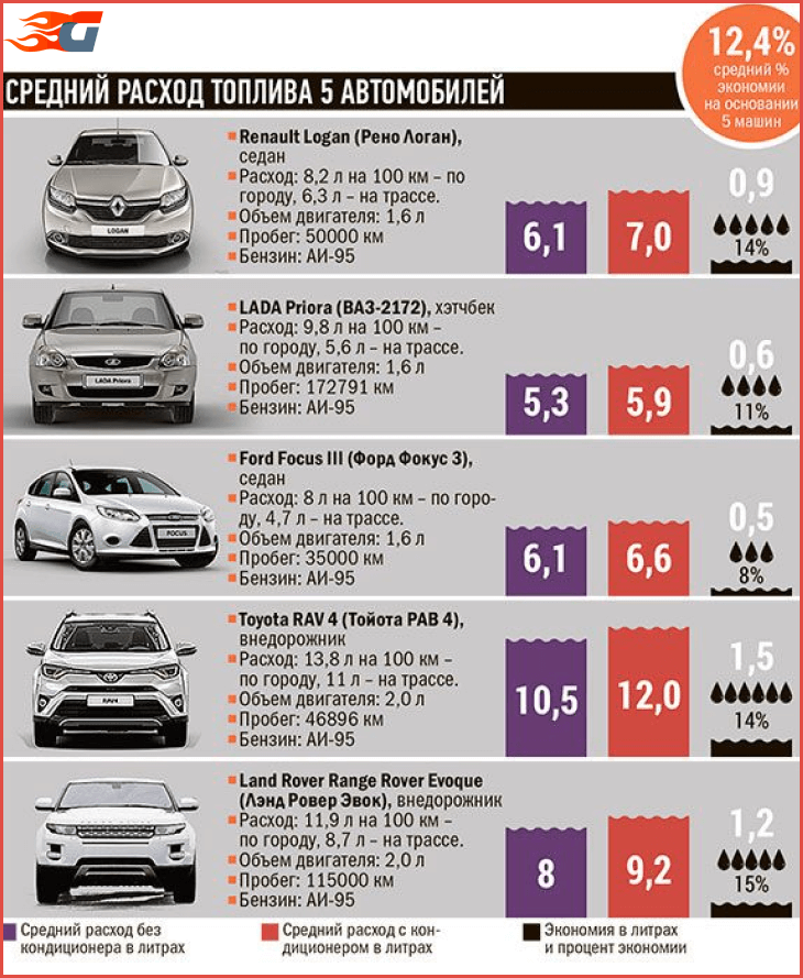 Renault Clio во многих отношения автомобиль культовый Бережливые европейцы ценят его за доступность и экономичность, а любители погорячее за