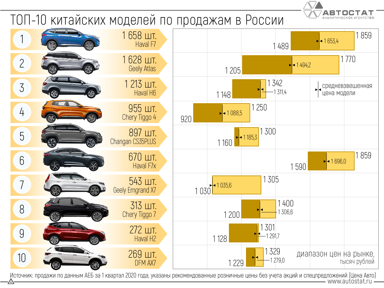 Лучшие внедорожники по проходимости 🦈 avtoshark.com