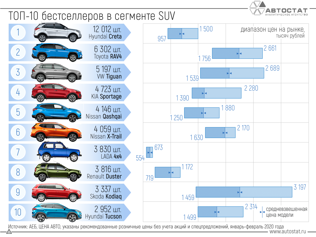 Лучшие моторные масла 2023 года