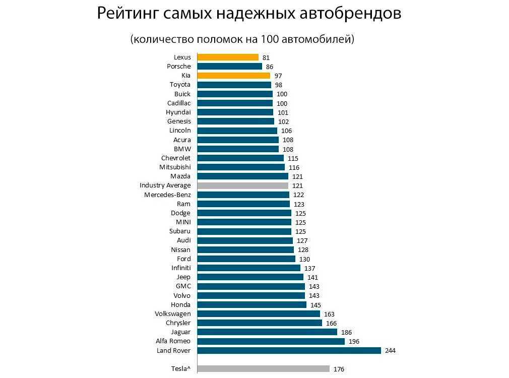 Топ-20 лучших авто до 700 тысяч рублей в 2023 году